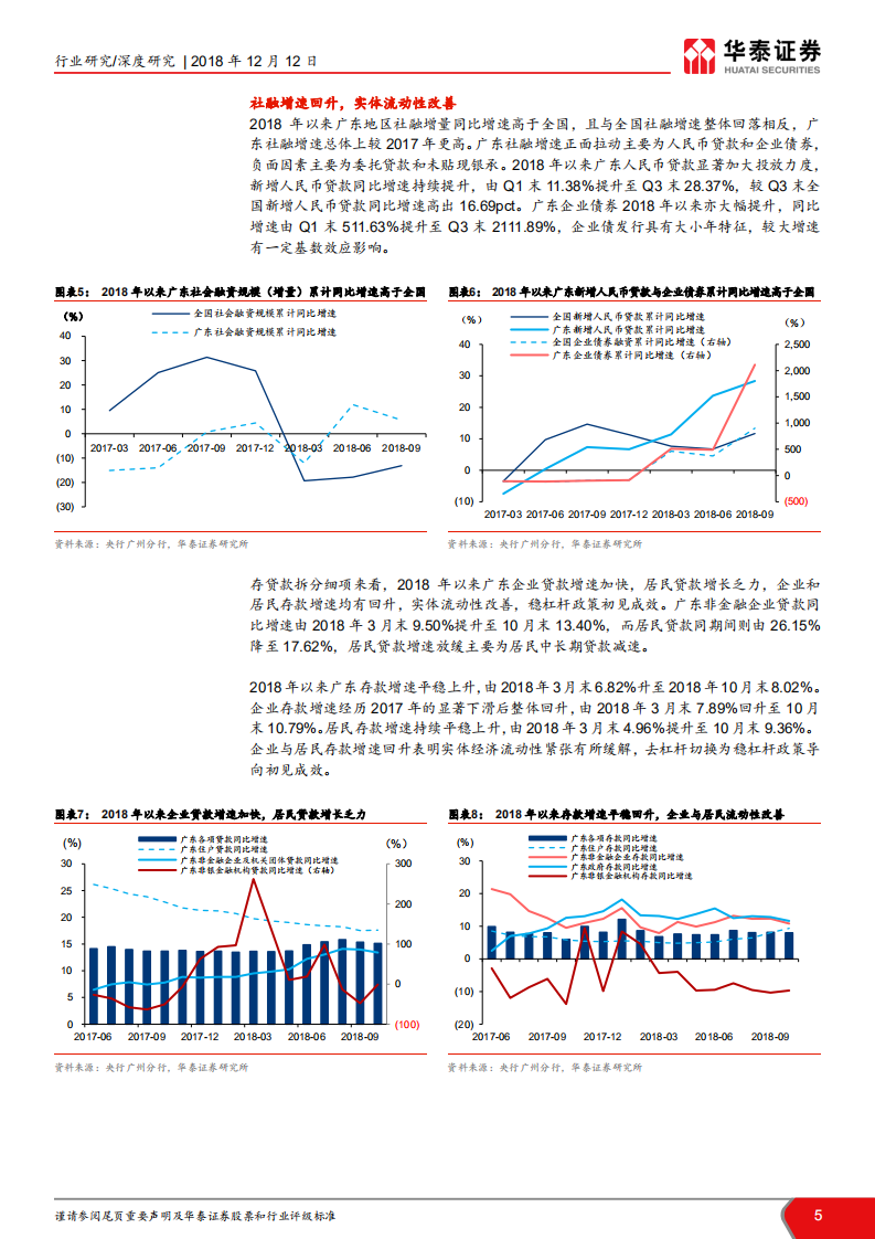 银行业调研专题系列之（一）广东篇：民企格局分化，信贷偏好待发力.pdf 第5页