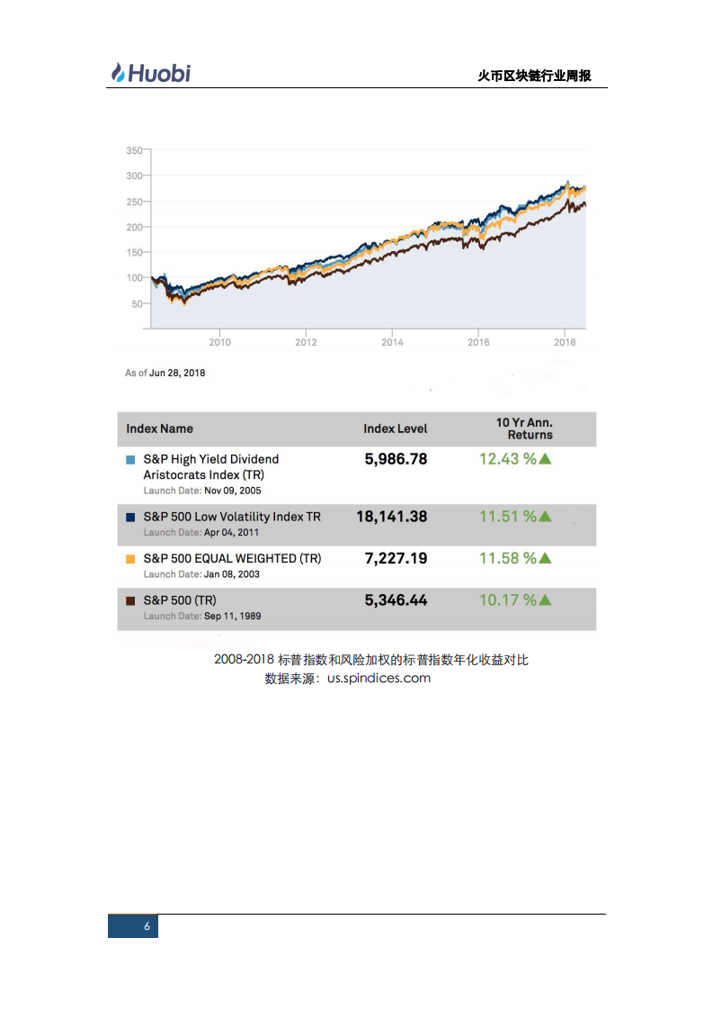 区块链行业Smart Beta的探索.pdf 第6页