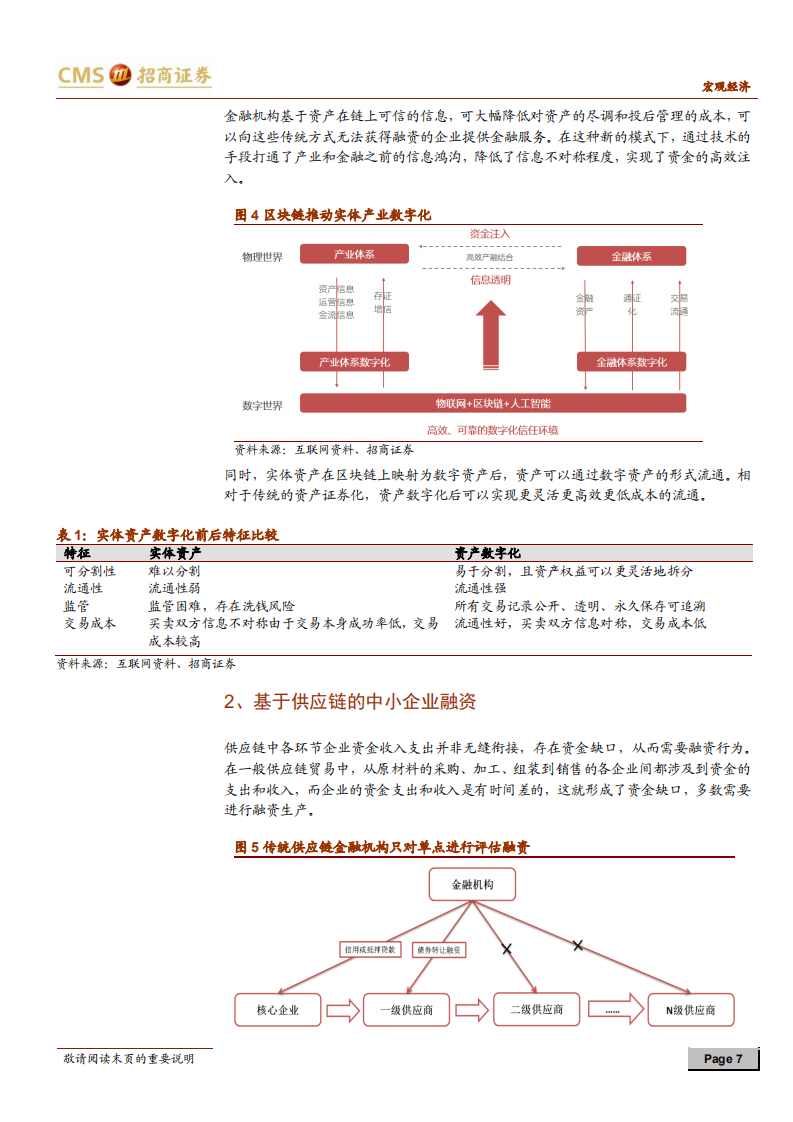 区块链专题报告：实质性场景落地，引领区块链行业启航.pdf 第7页
