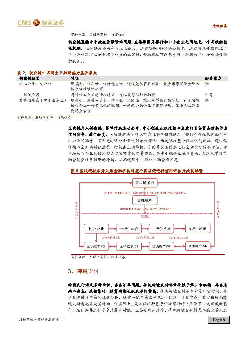 区块链专题报告：实质性场景落地，引领区块链行业启航.pdf 第8页