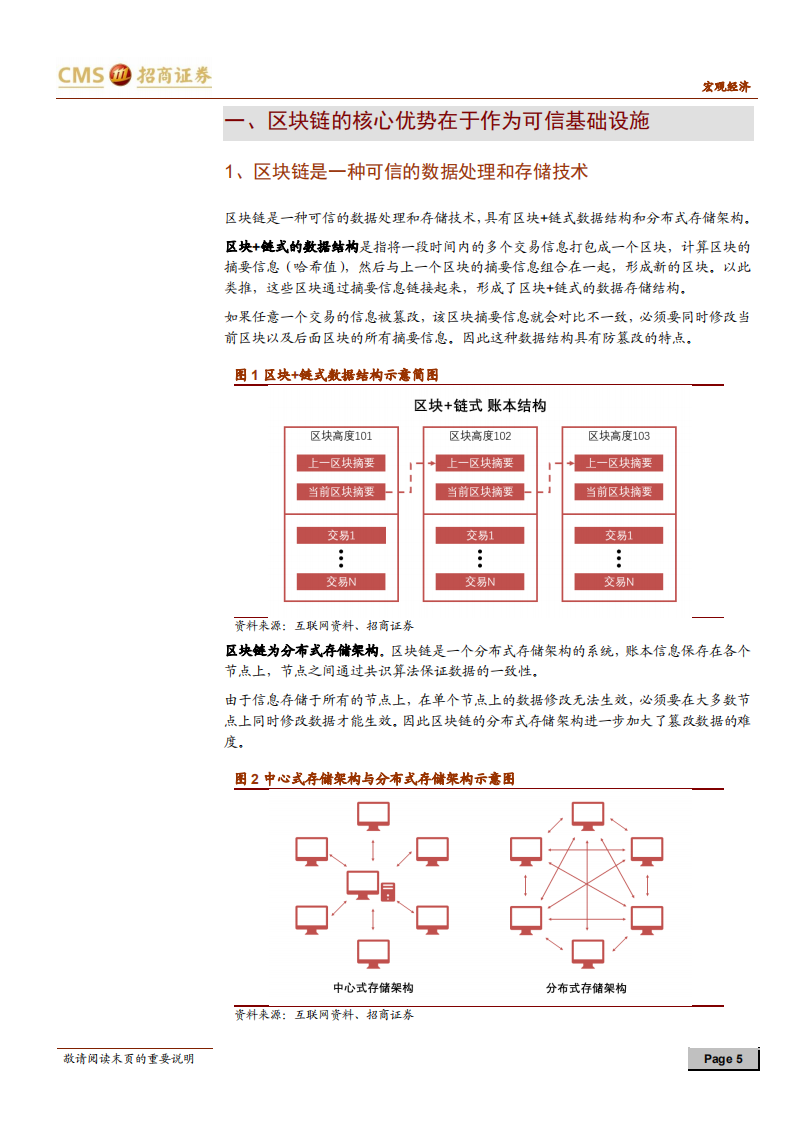 区块链专题报告：实质性场景落地，引领区块链行业启航.pdf 第5页