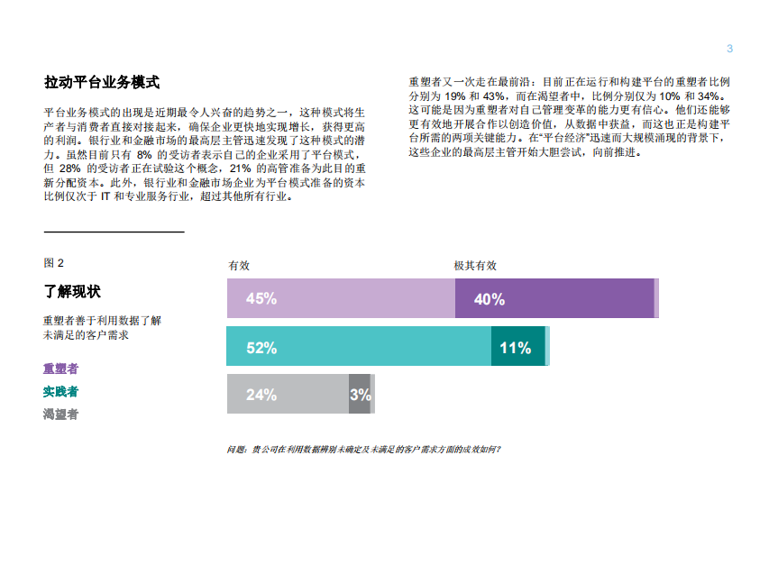 银行业和金融市场传统企业逆袭.pdf 第5页