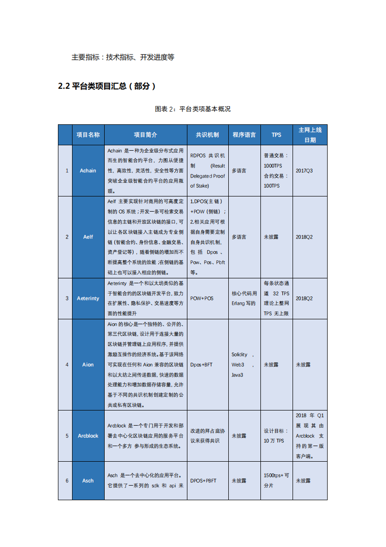 区块链资产行业专题报道：公链平台篇.pdf 第6页