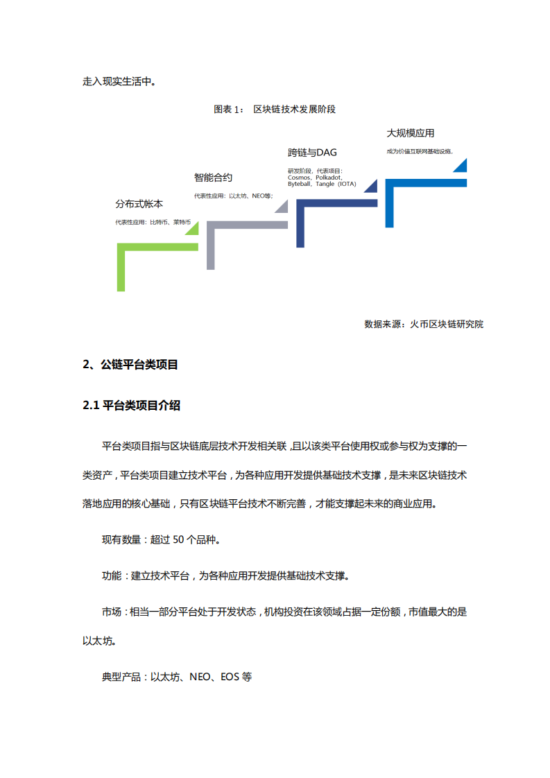 区块链资产行业专题报道：公链平台篇.pdf 第5页