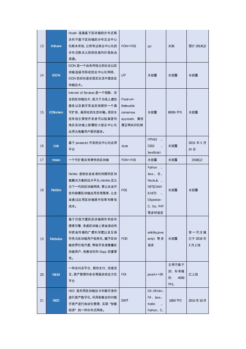 区块链资产行业专题报道：公链平台篇.pdf 第8页