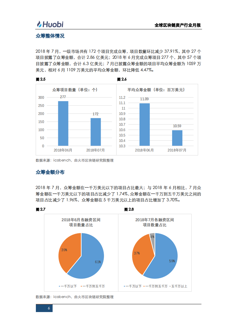 全球区块链资产行业月报（第八期）.pdf 第6页