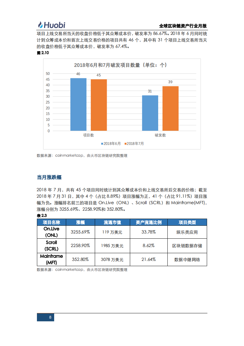 全球区块链资产行业月报（第八期）.pdf 第8页