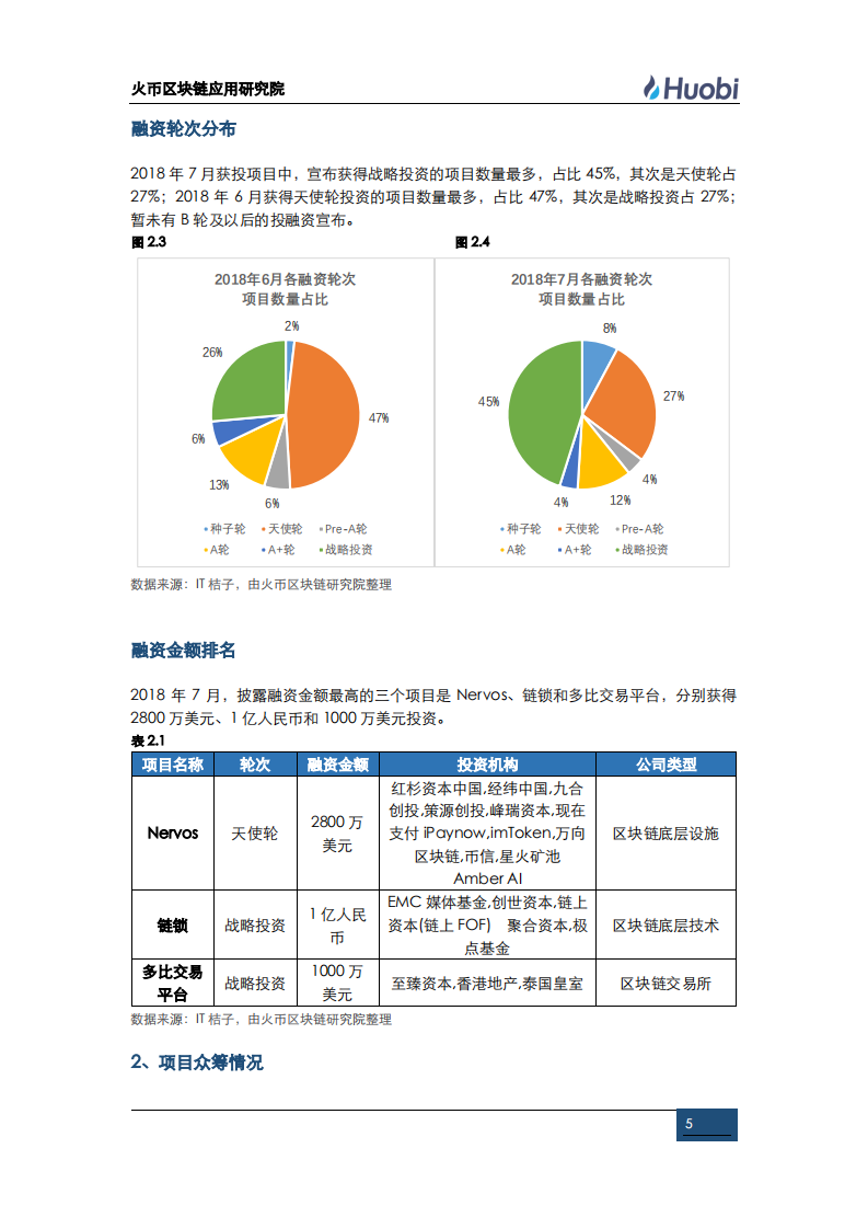 全球区块链资产行业月报（第八期）.pdf 第5页