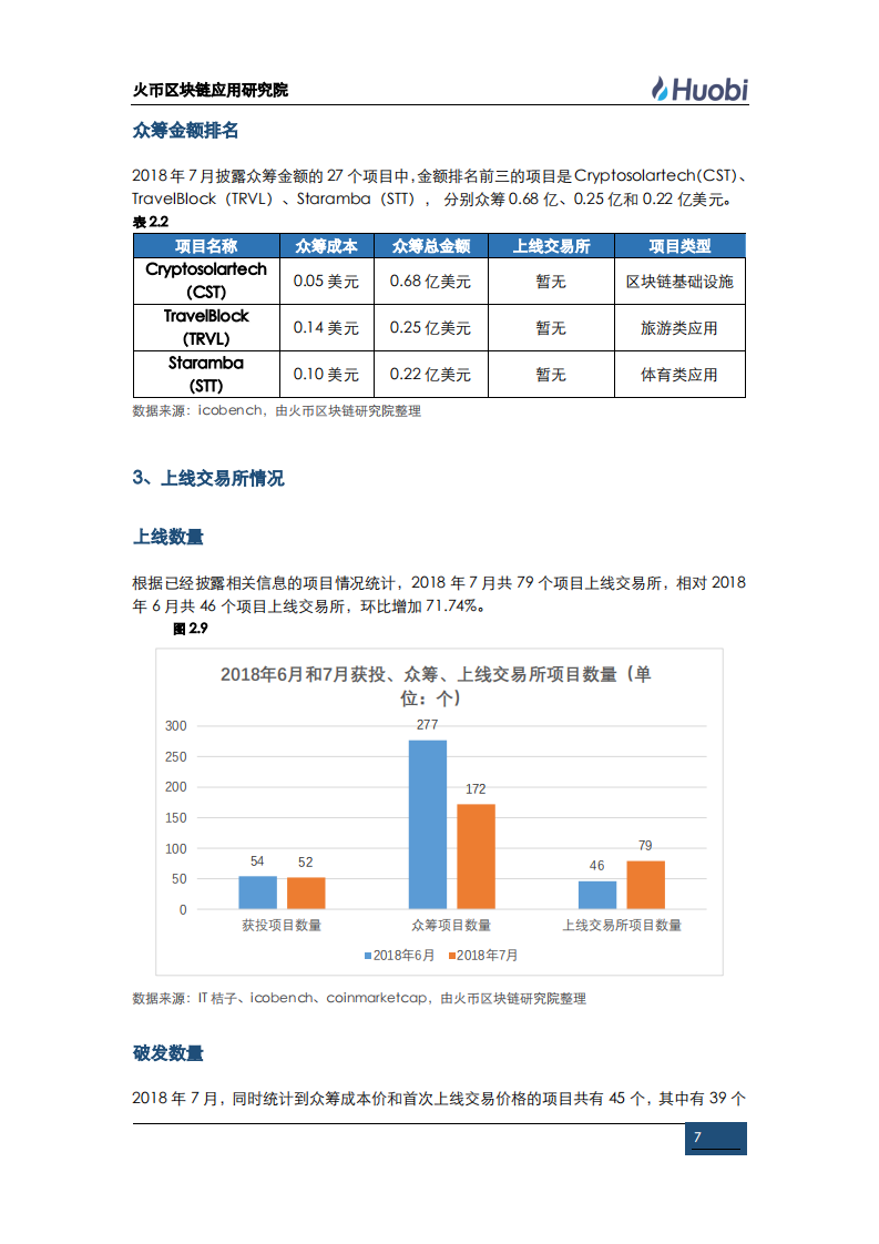 全球区块链资产行业月报（第八期）.pdf 第7页