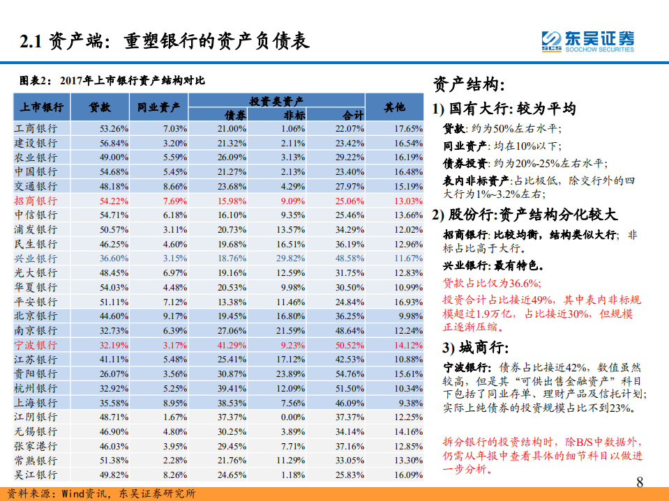 银行业年报综述暨2018研究框架：如何看财务报表、经营情况、识别风险.pdf 第8页