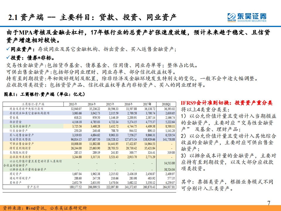 银行业年报综述暨2018研究框架：如何看财务报表、经营情况、识别风险.pdf 第7页