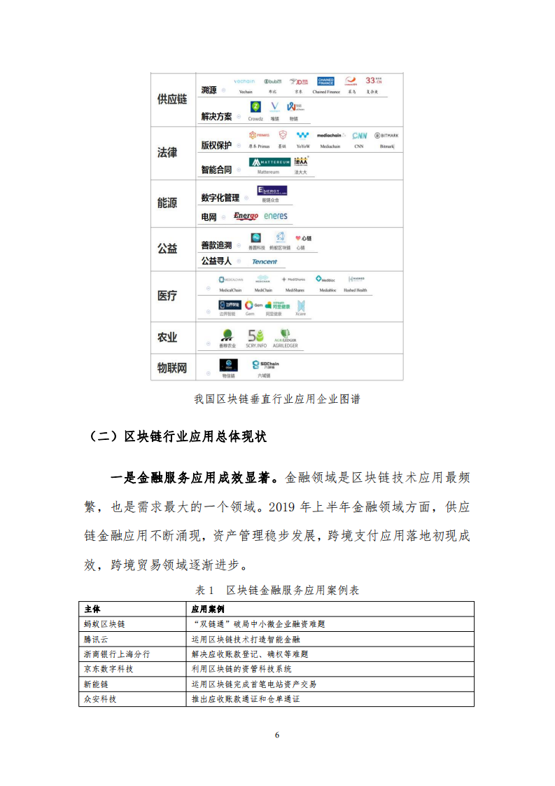我国区块链行业应用现状、问题及对策研究.pdf 第6页