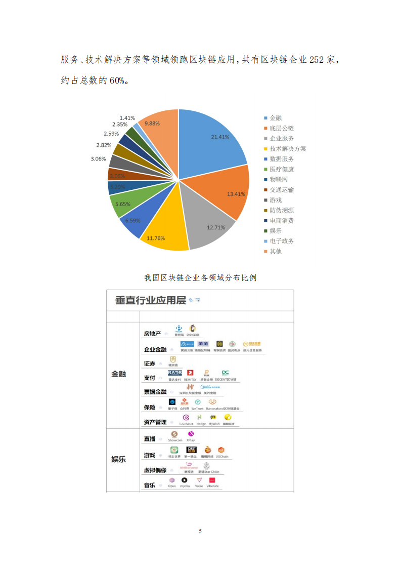 我国区块链行业应用现状、问题及对策研究.pdf 第5页