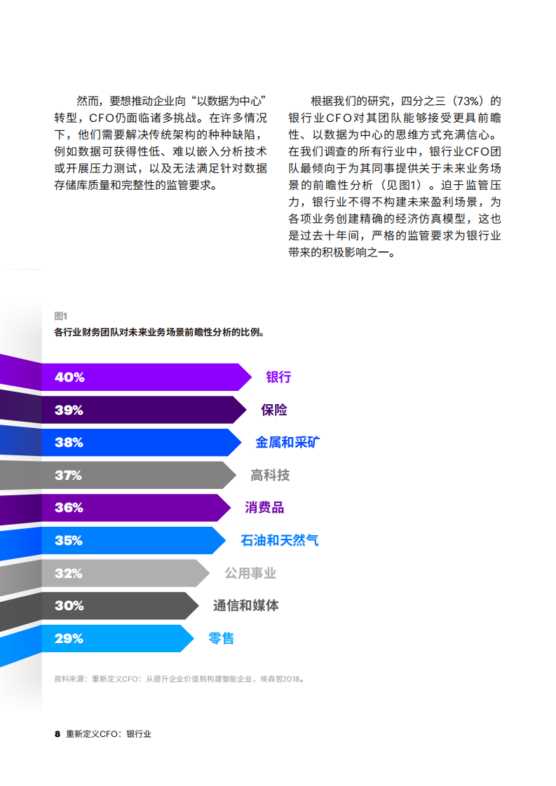 银行业全球CFO研究.pdf 第8页