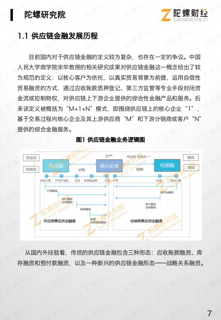 中国&ldquo;区块链 供应链金融&rdquo;行业研究报告.pdf 第8页