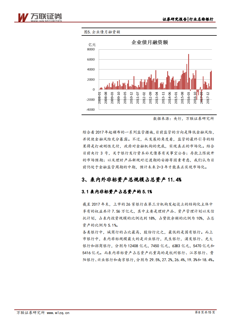 银行业深度报告：违约频发与银行降杠杆.pdf 第8页