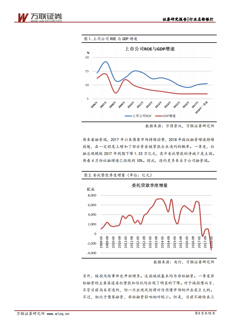 银行业深度报告：违约频发与银行降杠杆.pdf 第5页