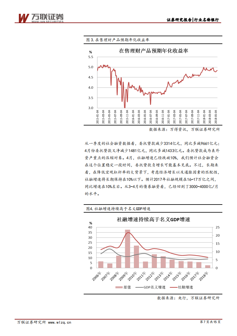 银行业深度报告：违约频发与银行降杠杆.pdf 第7页