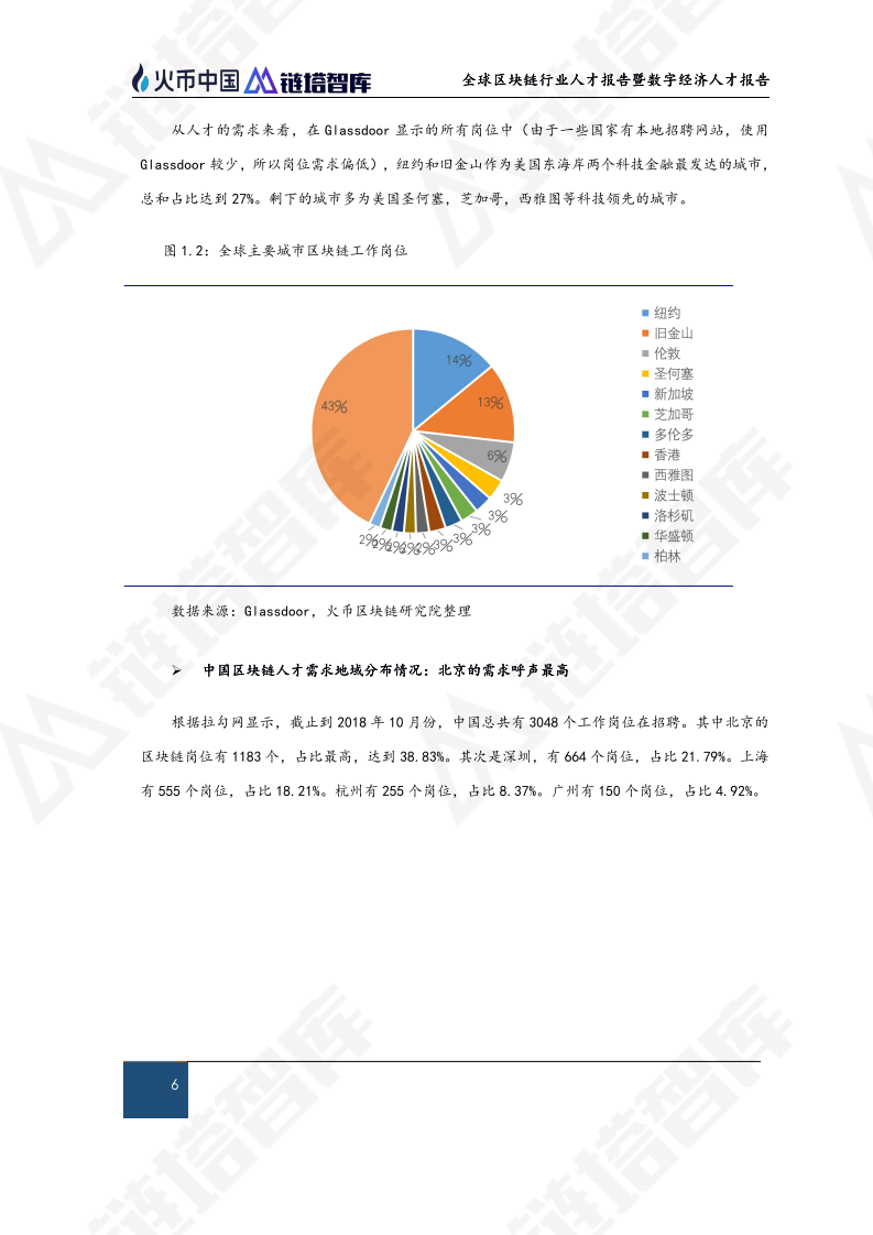 全球区块链行业人才报告暨数字经济人才报告.pdf 第7页