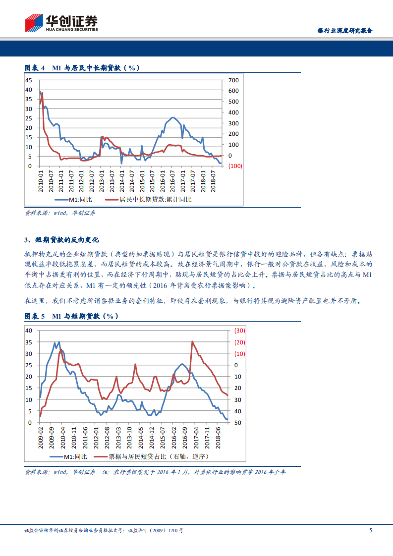 银行业深度研究报告：短期贷款的周期特征与&ldquo;空转&rdquo;之辩.pdf 第5页