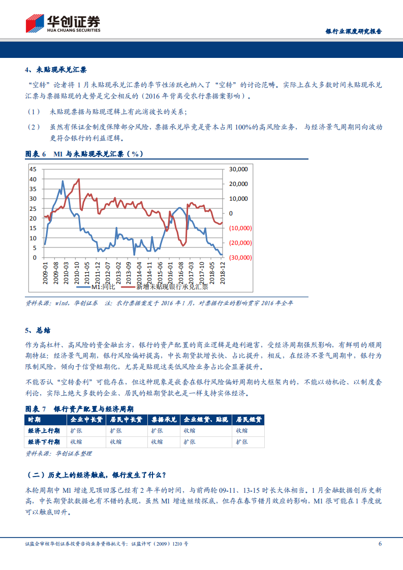银行业深度研究报告：短期贷款的周期特征与&ldquo;空转&rdquo;之辩.pdf 第6页