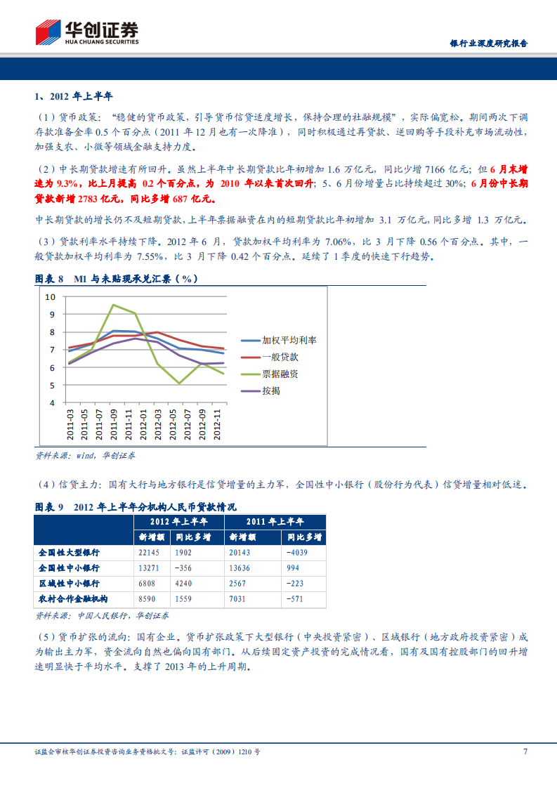 银行业深度研究报告：短期贷款的周期特征与&ldquo;空转&rdquo;之辩.pdf 第7页