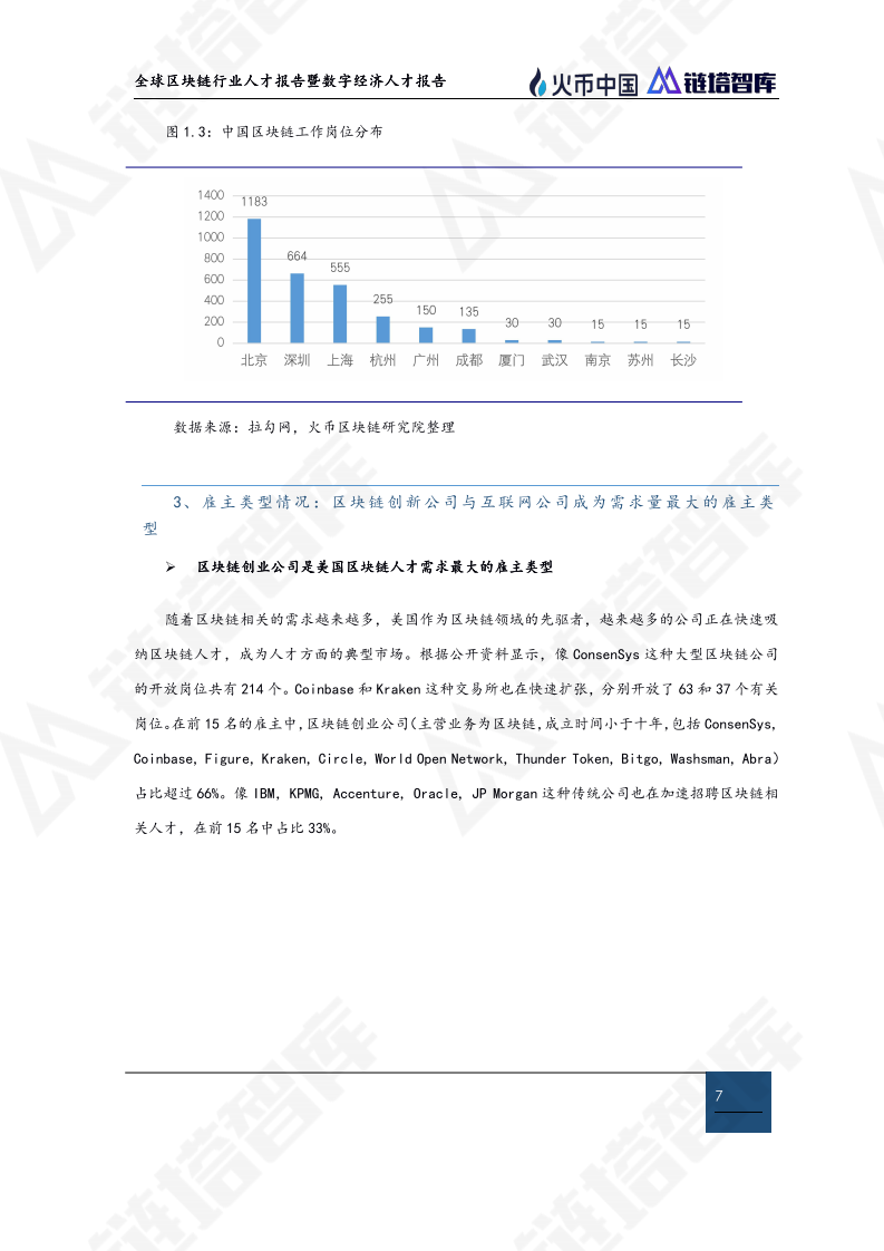 全球区块链行业人才报告暨数字经济人才报告.pdf 第8页