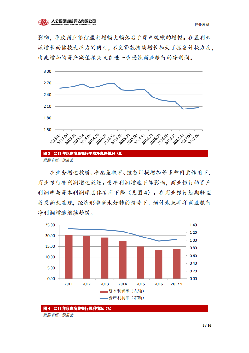 银行业信用风险报告.pdf 第6页