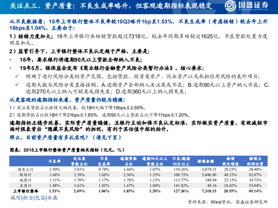 银行业研究框架暨2018年报综述：如何看财务报表、经营情况、识别风险.pdf 第6页