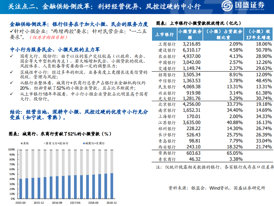 银行业研究框架暨2018年报综述：如何看财务报表、经营情况、识别风险.pdf 第4页