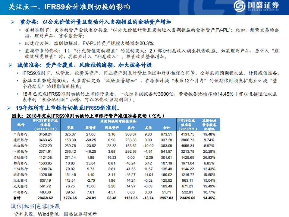 银行业研究框架暨2018年报综述：如何看财务报表、经营情况、识别风险.pdf 第3页