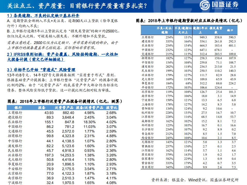 银行业研究框架暨2018年报综述：如何看财务报表、经营情况、识别风险.pdf 第7页