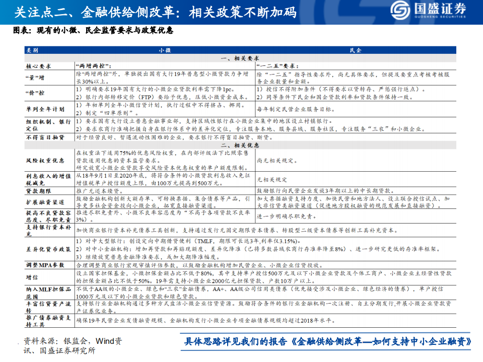 银行业研究框架暨2018年报综述：如何看财务报表、经营情况、识别风险.pdf 第5页