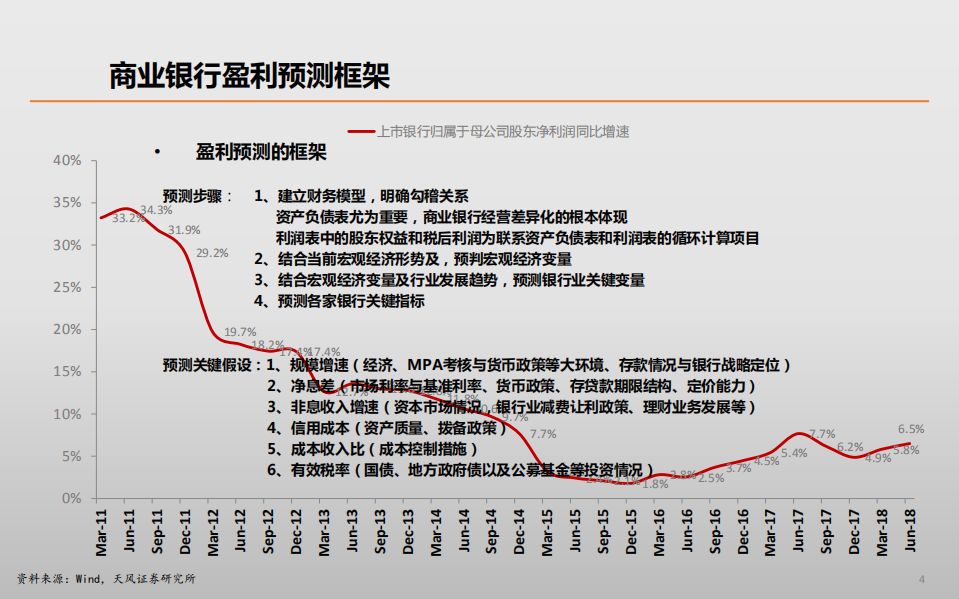 银行业研究小册子：我们如何研究银行股？(1).pdf 第4页