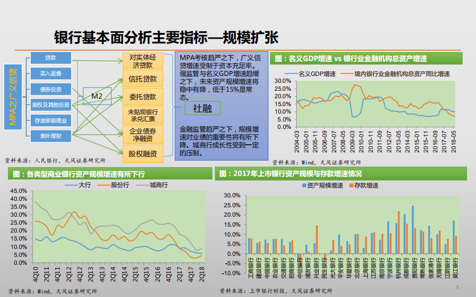 银行业研究小册子：我们如何研究银行股？(1).pdf 第5页