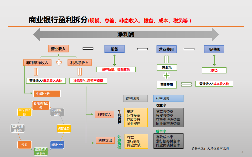 银行业研究小册子：我们如何研究银行股？(1).pdf 第3页