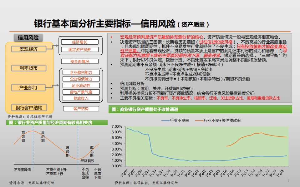 银行业研究小册子：我们如何研究银行股？(1).pdf 第7页