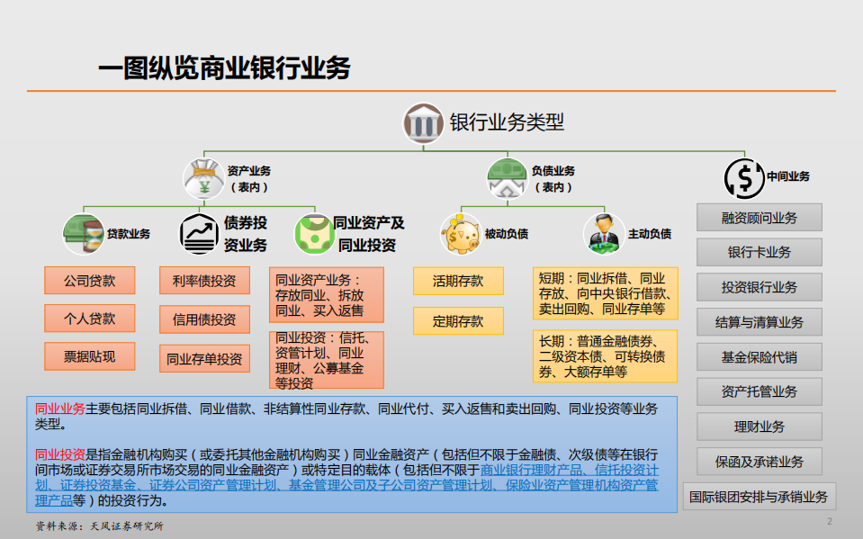 银行业研究小册子：我们如何研究银行股？(1).pdf 第2页
