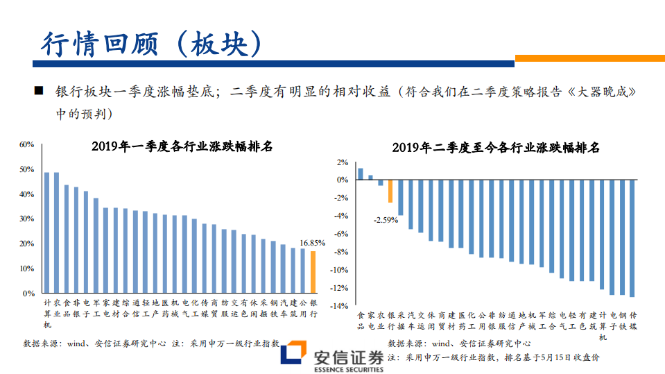 银行业中期投资策略：大行还是优质中小行？.pdf 第3页