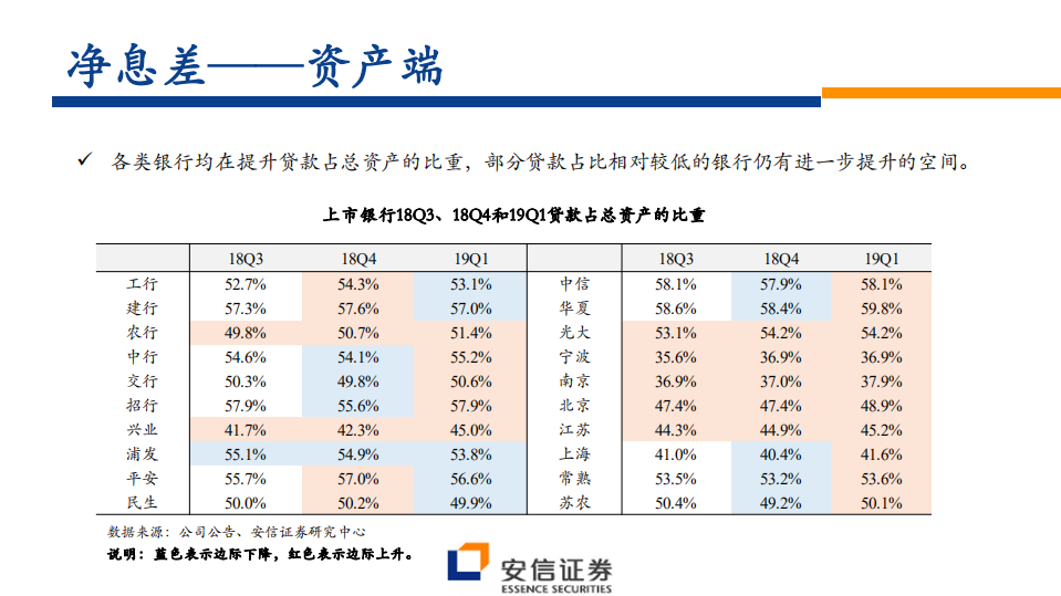 银行业中期投资策略：大行还是优质中小行？.pdf 第8页