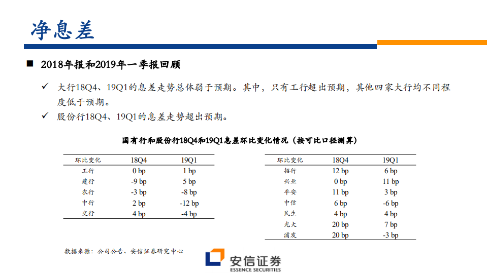 银行业中期投资策略：大行还是优质中小行？.pdf 第6页