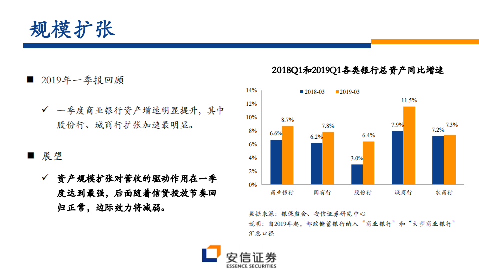 银行业中期投资策略：大行还是优质中小行？.pdf 第5页
