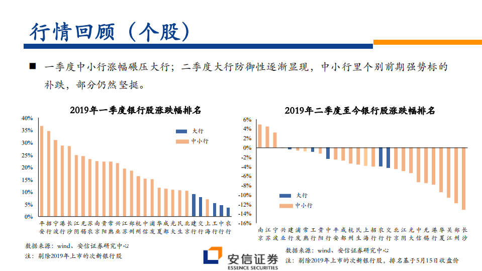 银行业中期投资策略：大行还是优质中小行？.pdf 第4页