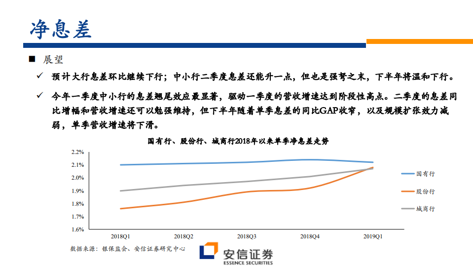 银行业中期投资策略：大行还是优质中小行？.pdf 第7页