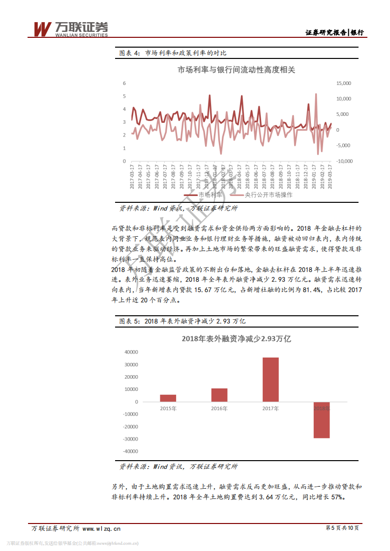银行业专题报告：融资需求的回落或将带动利率下行.pdf 第5页