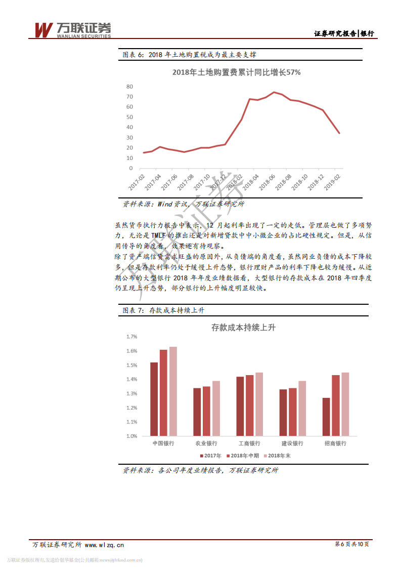银行业专题报告：融资需求的回落或将带动利率下行.pdf 第6页