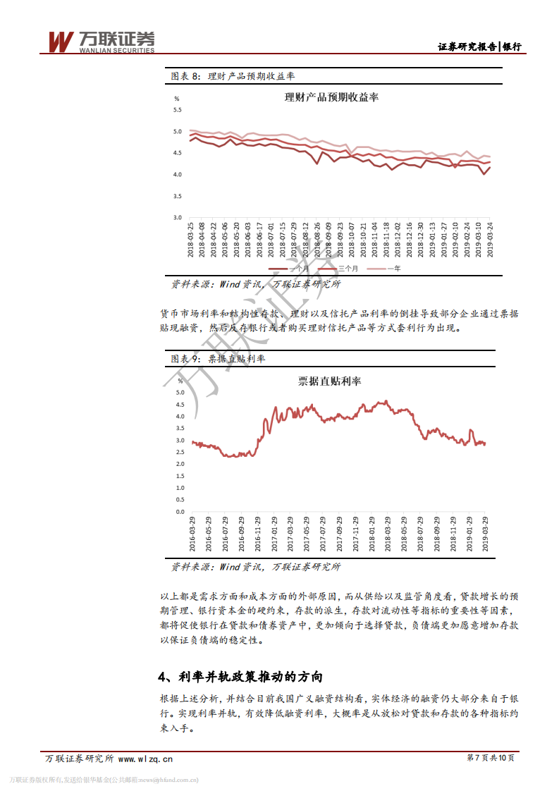 银行业专题报告：融资需求的回落或将带动利率下行.pdf 第7页