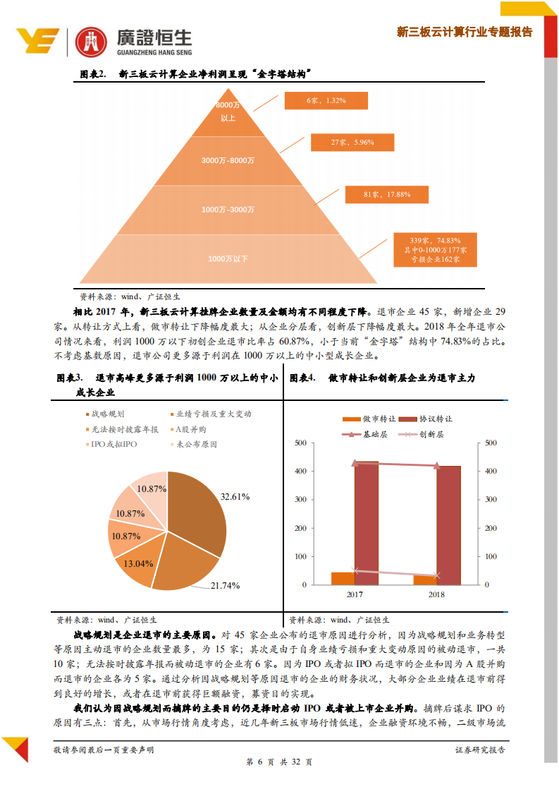 新三板云计算行业专题报告：规模&ldquo;瘦身&rdquo;下价值凸显，聚焦优质赛道白马企业.pdf 第6页