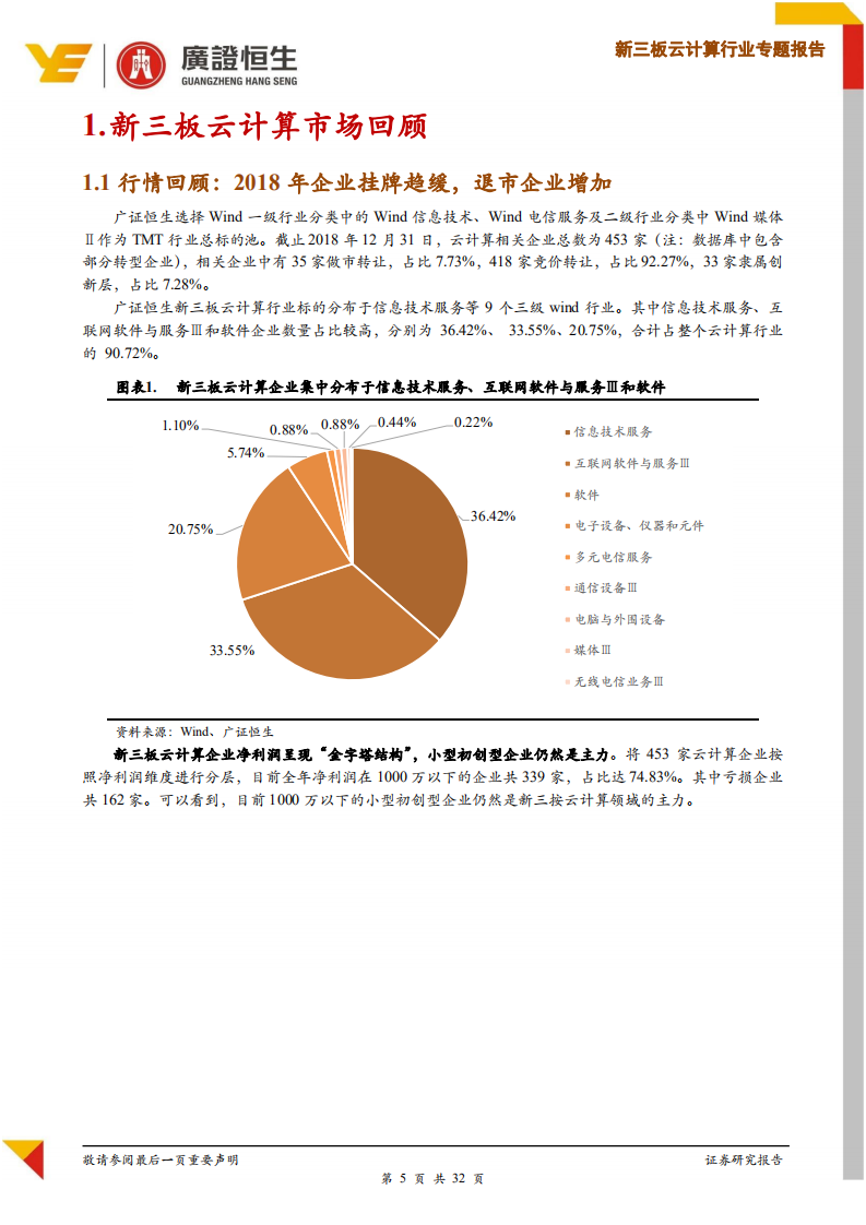 新三板云计算行业专题报告：规模&ldquo;瘦身&rdquo;下价值凸显，聚焦优质赛道白马企业.pdf 第5页
