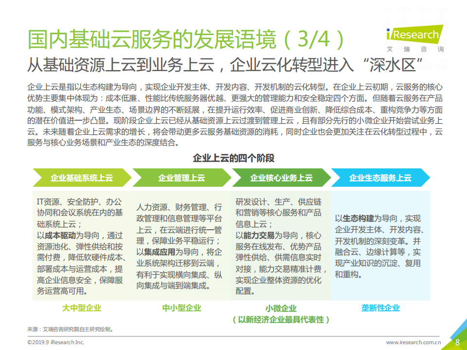 2019年中国基础云服务行业发展洞察.pdf 第8页